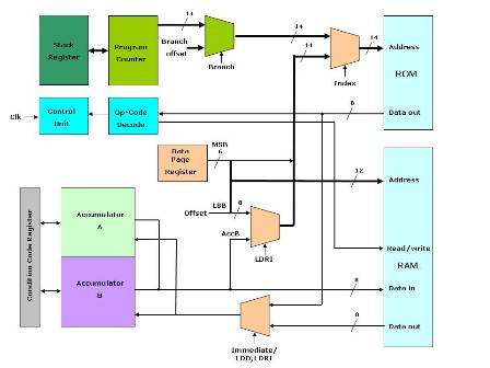 PT13 Block Diagram PT13 Block Diagram