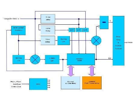 PT4 Block Diagram PT4 Block Diagram