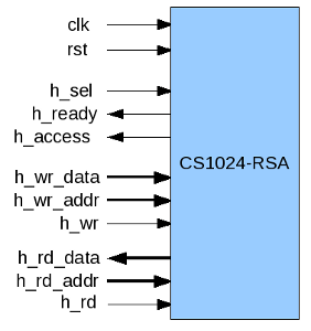 CS1024-RSA Interface CS1024-RSA Interface