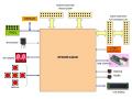 SingMail DP2 Block Diagram