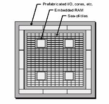 Architecture of Structured ASIC 