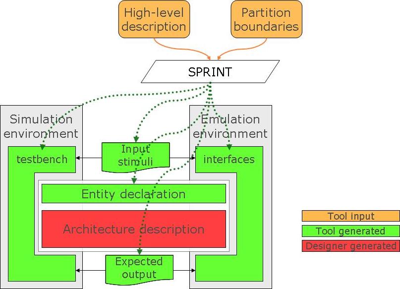 Figure 5: Custom hardware acceleration support Figure 5: Custom hardware acceleration support