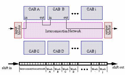 Generic FPAA Diagram 
