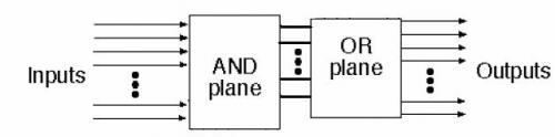 Structure of PLA Device