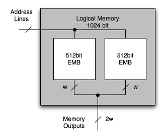 Figure4:
