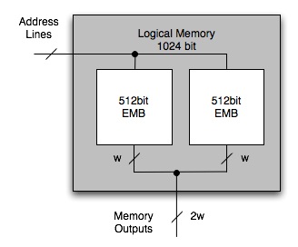 Figure4: 