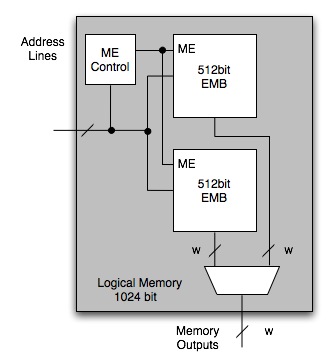 Figure5